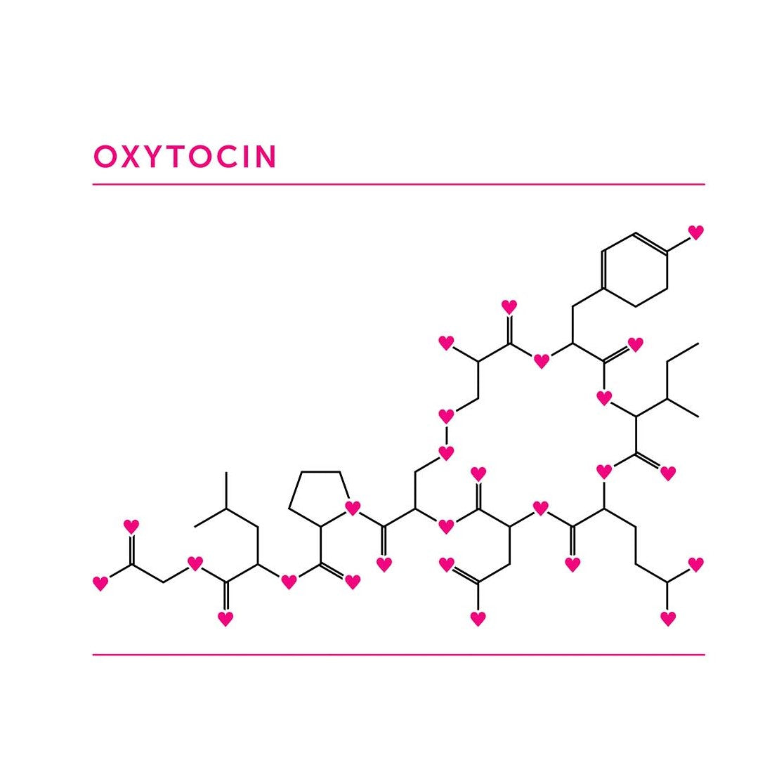 Oxytocin Mug